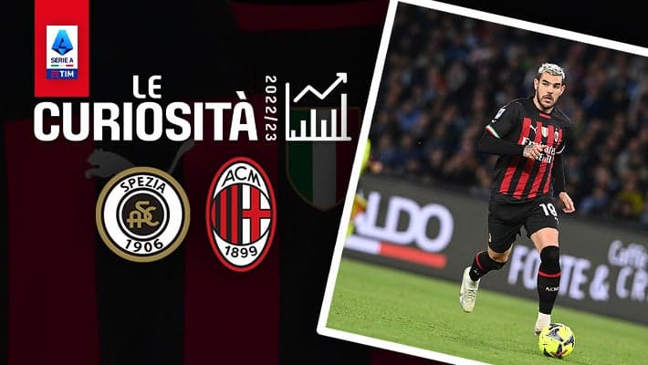 SPEZIA-MILAN: LE CURIOSITÀ