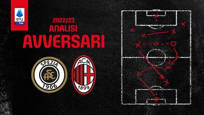 SPEZIA-MILAN: L'ANALISI DELL'AVVERSARIO