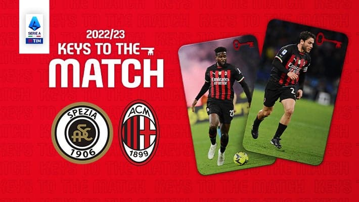 SPEZIA v AC MILAN: KEYS TO THE MATCH