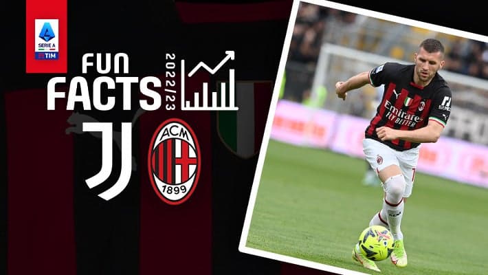 JUVENTUS v AC MILAN: FUN FACTS
