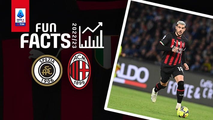SPEZIA v AC MILAN: FUN FACTS