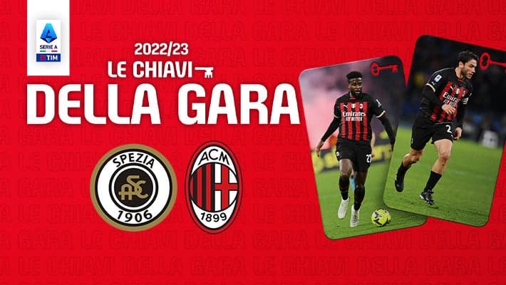 SPEZIA-MILAN: LE CHIAVI DELLA GARA