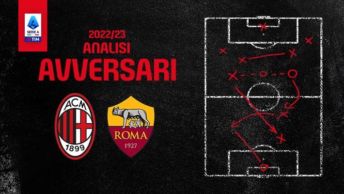 MILAN-ROMA: L'ANALISI DELL'AVVERSARIO