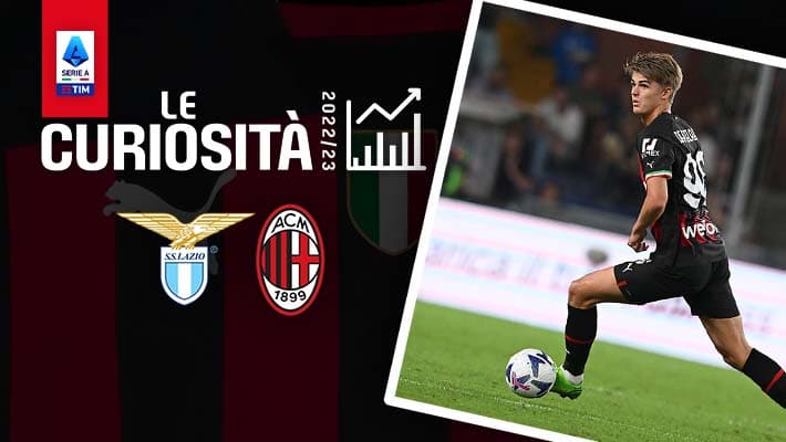 LAZIO-MILAN: LE CURIOSITÀ