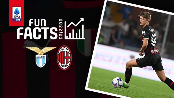 LAZIO v AC MILAN: FUN FACTS