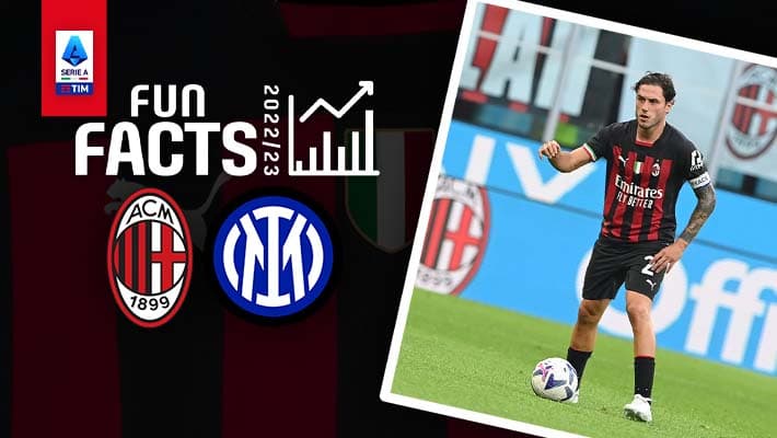 AC MILAN v INTER: FUN FACTS