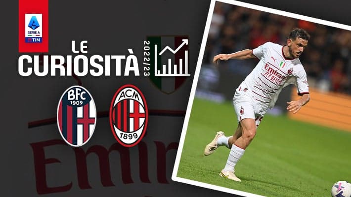 BOLOGNA-MILAN: LE CURIOSITÀ