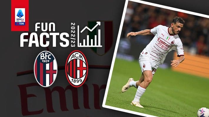 BOLOGNA v AC MILAN: FUN FACTS