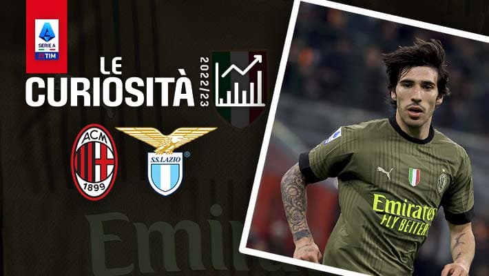 MILAN-LAZIO: LE CURIOSITÀ