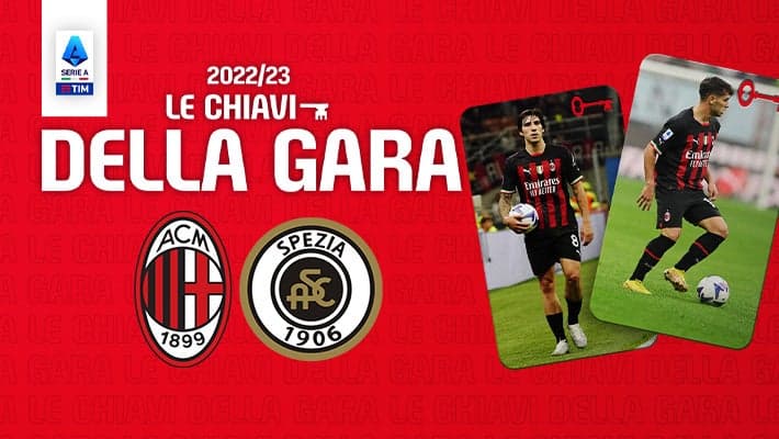 MILAN-SPEZIA: LE CHIAVI DELLA GARA