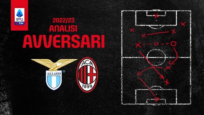 LAZIO-MILAN: L'ANALISI DELL'AVVERSARIO