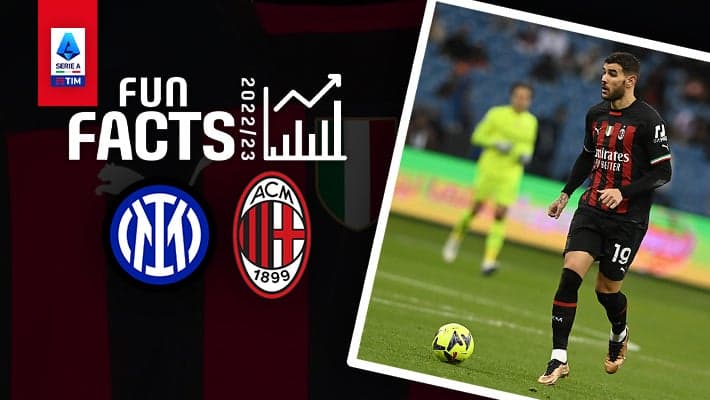 INTER v AC MILAN: FUN FACTS