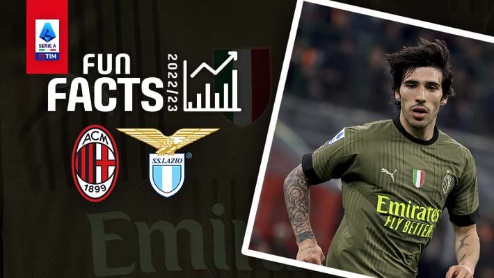 AC MILAN V LAZIO: FUN FACTS