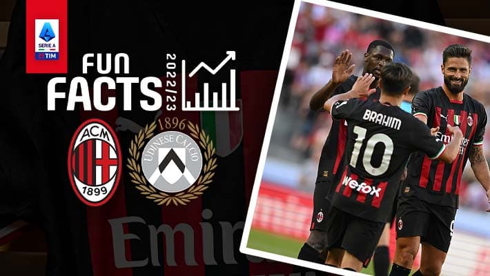 AC MILAN v UDINESE: FUN FACTS