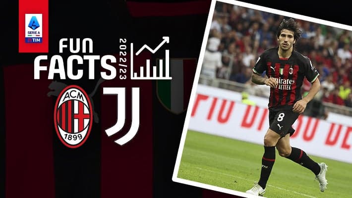 AC MILAN v JUVENTUS: FUN FACTS