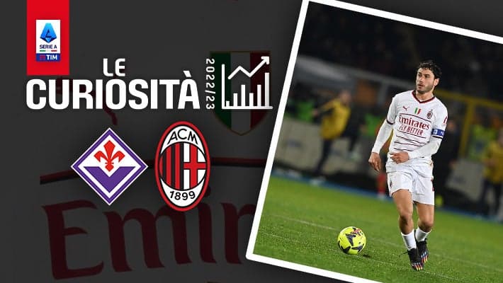 FIORENTINA-MILAN: LE CURIOSITÀ