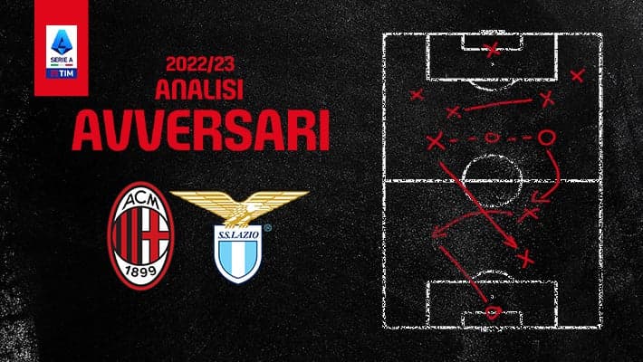 MILAN-LAZIO: L'ANALISI DELL'AVVERSARIO