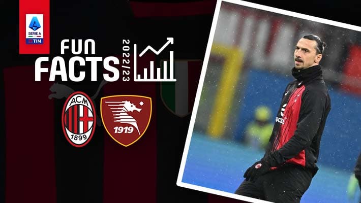 AC MILAN v SALERNITANA: FUN FACTS