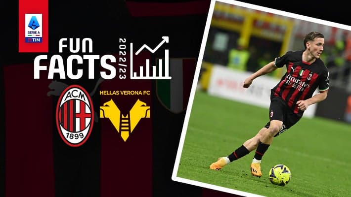 AC MILAN v HELLAS VERONA: FUN FACTS