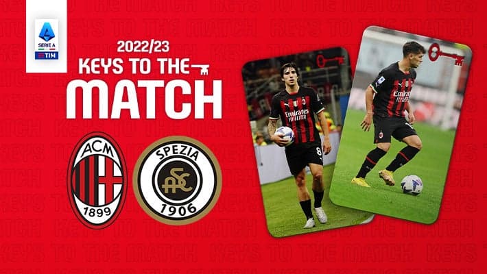 AC MILAN v SPEZIA: KEYS TO THE MATCH