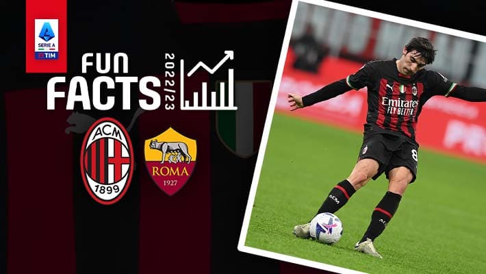 AC MILAN v ROMA: FUN FACTS