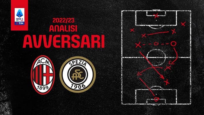 MILAN-SPEZIA: L'ANALISI DELL'AVVERSARIO